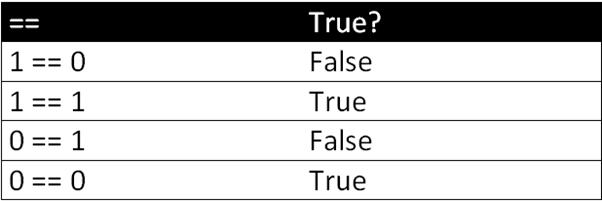 Lesson 14. Boolean Logic in Python - BeAmaZedd