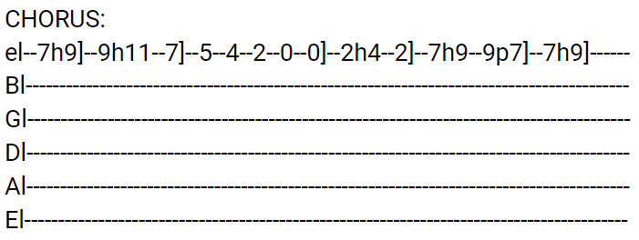 Take Your Time Choose Wisely Guitar Tabs tabset